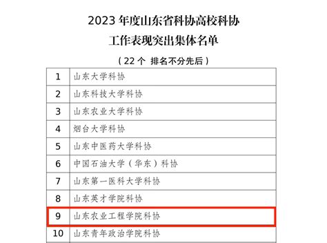 我校科学技术协会获评“山东省科协高校科协工作表现突出集体”及“济南市科协学会企事业科协工作先进单位” 山东农业工程学院