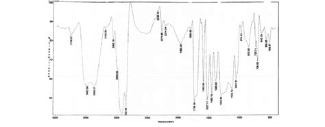 Ir Spectra Of Polyester Polyol Pes20 Download Scientific Diagram