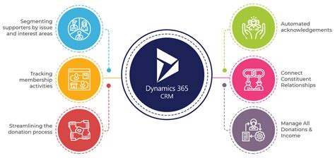 Microsoft Dynamics 365 CRM For Non Profit Beyond Key