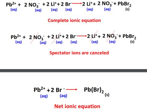 How To Do Ionic Equations Chemistry Tessshebaylo