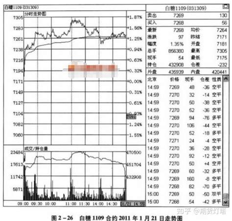 期货分时图技巧9：在均价线方向明确时交易 知乎