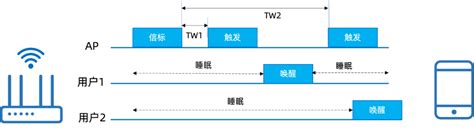 Wifi7的主要技术特征分析 最全wi Fi7核心技术讲解 Wifi6和wifi7的区别 电子发烧友网