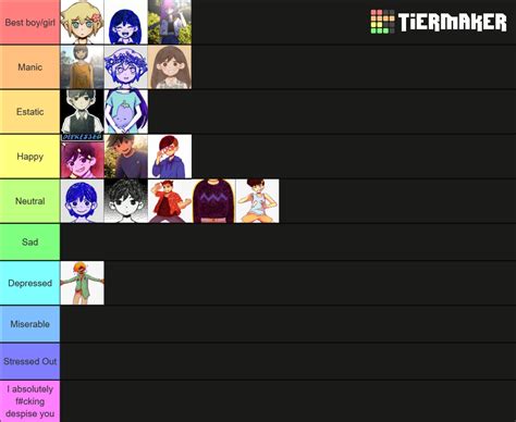 Omori Character Tier List Community Rankings TierMaker