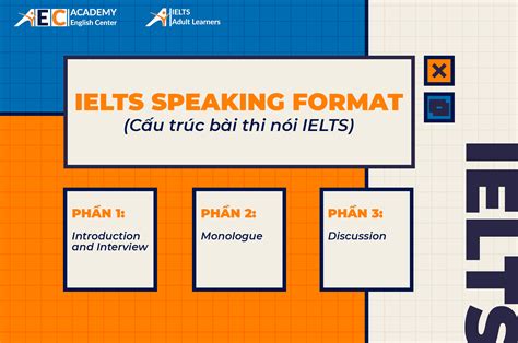 4 TIÊU CHÍ CHẤM ĐIỂM IELTS SPEAKING Trung tâm Anh ngữ Academy