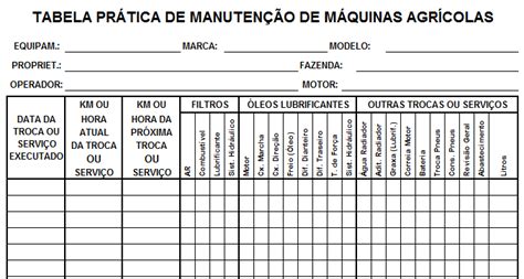 Manuten O De M Quinas Agr Colas Entenda A Import Ncia