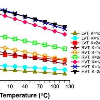 Simulated TCs of VTH for different device sizes K(=W/L) in 130 nm CMOS ...