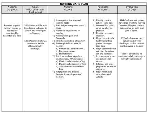 Nursing Care Plan For Week 5 Nursing Care Plan Nursing Diagnosis Goals With Criteria For