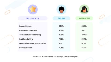 Top 10 Product Management Skills For Product Managers In 2024