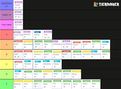 Elemental Grind Game Tier List