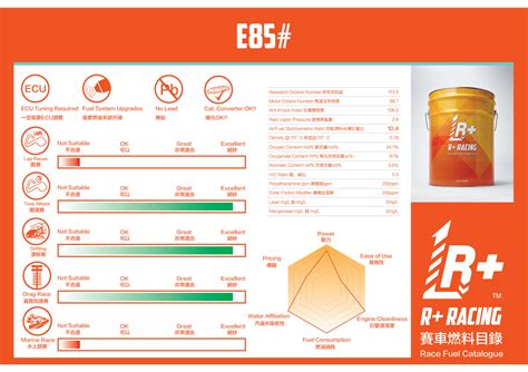 E85 Racing Fuel – R+ Racing Co., Ltd.