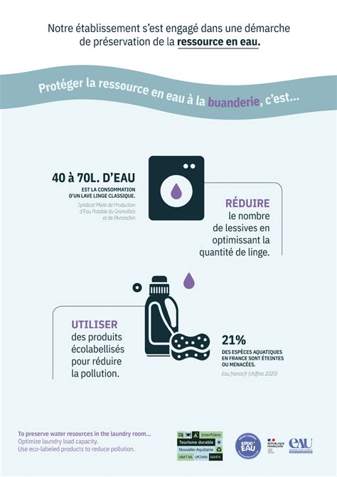 T L Chargez Votre Kit Educ Eau Interfili Re Tourisme Durable