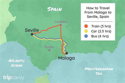 Getting From Malaga To Seville