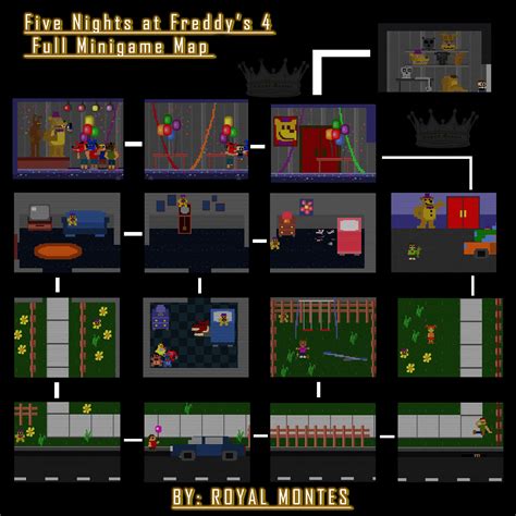 Five Nights At Freddys 4 Full Minigame Map