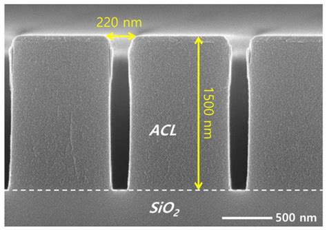 Database Development Of Sio Etching With Fluorocarbon Plasmas Diluted