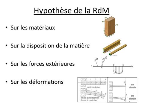 Ppt Rdm R Sistance Des Mat Riaux Powerpoint Presentation Free