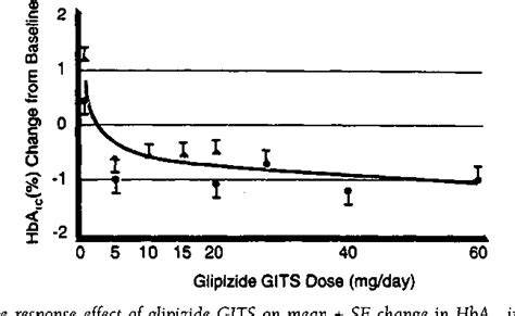 Hr Glipizide Mg Extended Release Oral Tablet Semantic Scholar