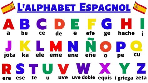 Apprendre Lalphabet Espagnol El Alfabeto Espa Ol Cours D