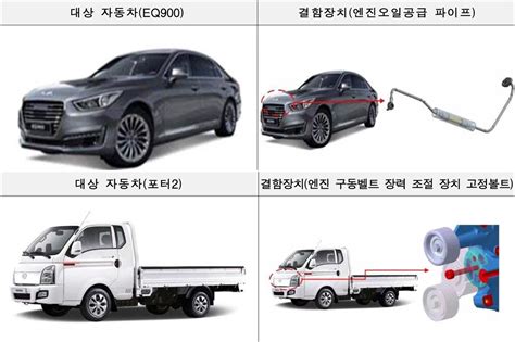 오일 누유로 화재 위험제네시스 Eq900 등 6만여대 리콜