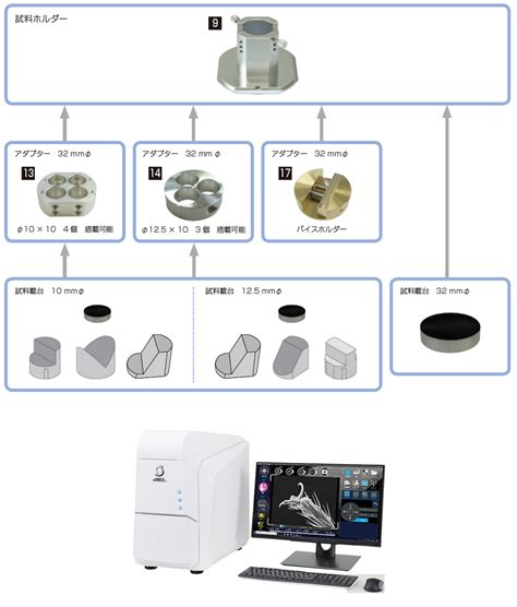 汎用特殊試料ホルダー アダプター 卓上走査電子顕微鏡用 お薦め消耗品 JEOL 日本電子株式会社