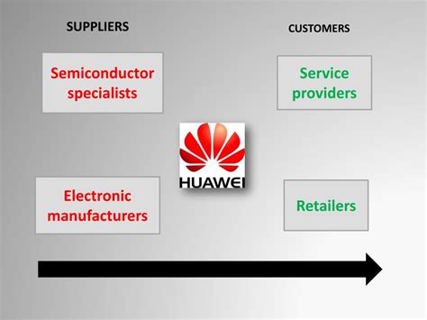 Ppt Huawei’s Strategy Outside China Powerpoint Presentation Free Download Id 1586054