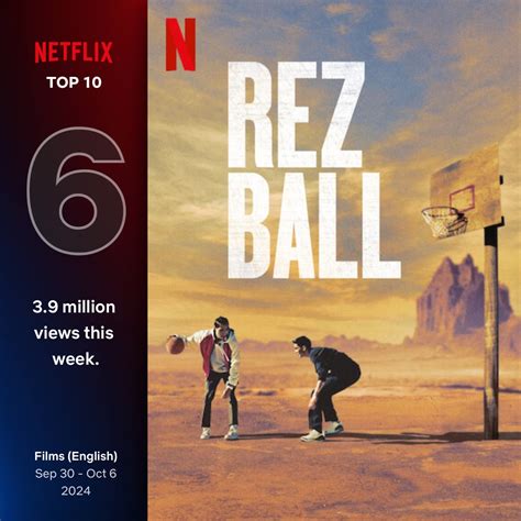 Rez Ball On Netflix Indianz