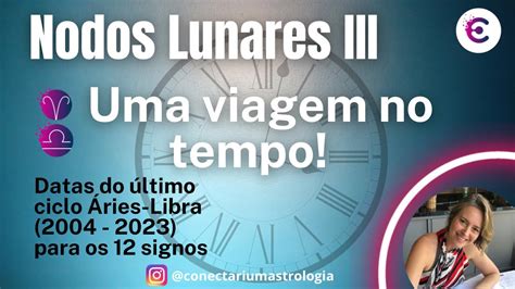 Nodos Lunares III Ciclo completo do último ciclo iniciado em Áries