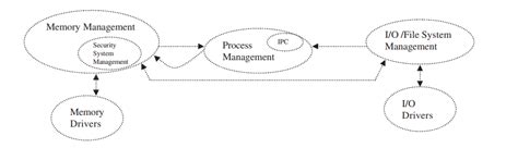 Ultimate Guide Embedded Operating System Hardwarebee