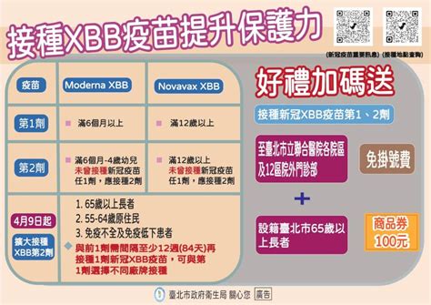 Xbb疫苗第2劑誰可以打？要預約嗎？台北新北接種地點這裡查 生活 中央社 Cna