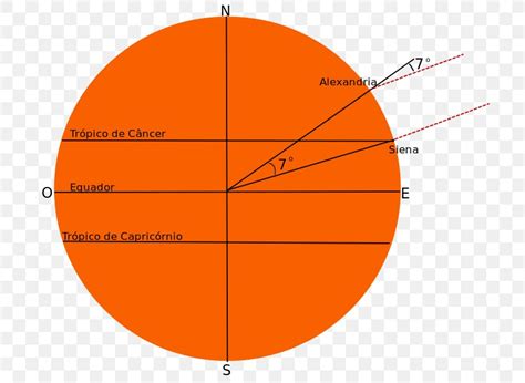 Earth Radius Geodesy Circumference Distance, PNG, 710x600px, Earth ...