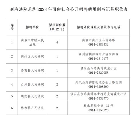 2023年陕西商洛法院系统招聘聘用制书记员12人公告 事业单位招聘网 商洛事业单位考试、应届生招聘、商洛事业单位编制招考发布 学宝教育