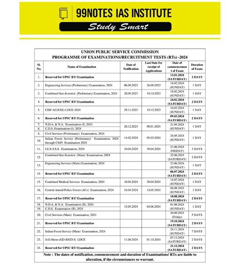 UPSC Exam 2024 Dates Eligibility Exam Pattern Syllabus