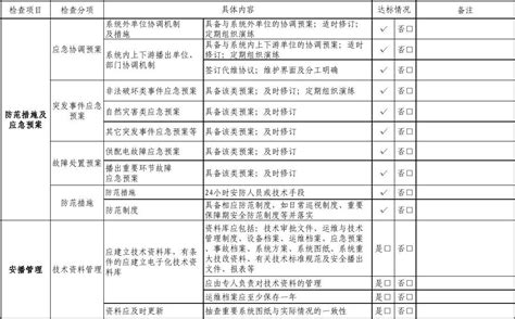 附表2：播出单位安全播出管理自查表 新word文档免费下载亿佰文档网