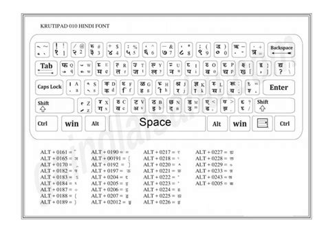 Kruti Dev Keyboard Chart