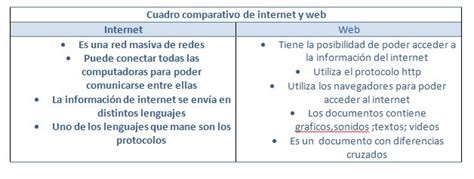 Dura Vida De Bach Diferencias Entre Internet Y La Web