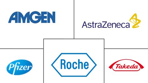 Red Biotechnology Market Growth Share 2022 27 Industry Analysis