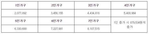 기준 중위소득 계산하기