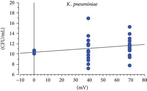 Pearsons Correlation Analysis ∗p Download Scientific Diagram