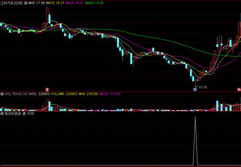 【低点抄底进】副图选股指标，高效抄底金钻指标，历尽实战检验！通达信公式好公式网