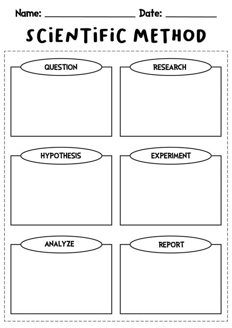 Free Printable Scientific Method Worksheets