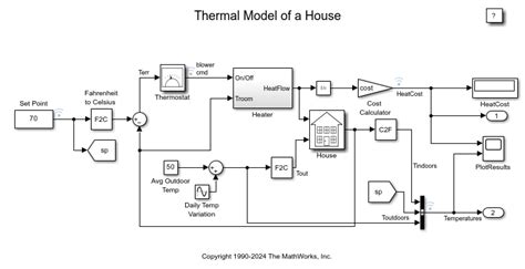 Thermal Model Of A House MATLAB Simulink MathWorks Australia