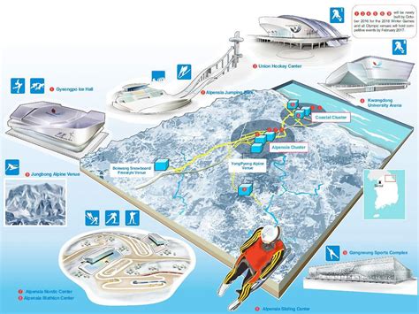 Venues For Pyeongchang 2018 Will Be Held In Two Clusters Mountain And