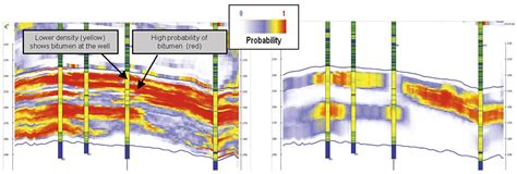 Sagd Well Planning Using Stochastic Seismic Inversion Cseg Recorder