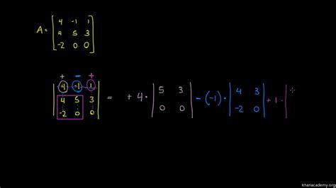 Calculo De Determinante De Una Matriz X Printable Templates Free