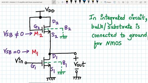 Analog VLSI Design Lecture 9 Part 4 Common Source Amplifier With