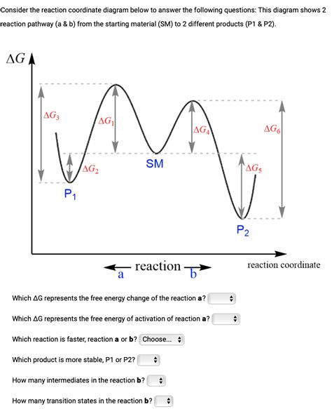 Solved Consider The Reaction Coordinate Diagram Below To