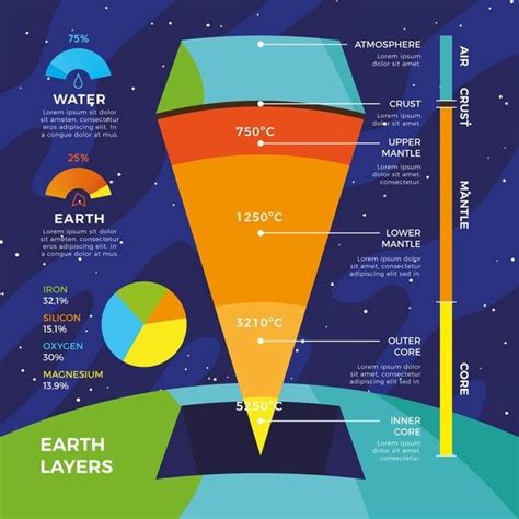 Estructura De La Tierra Infograf A Free Vector Freepik Freevector