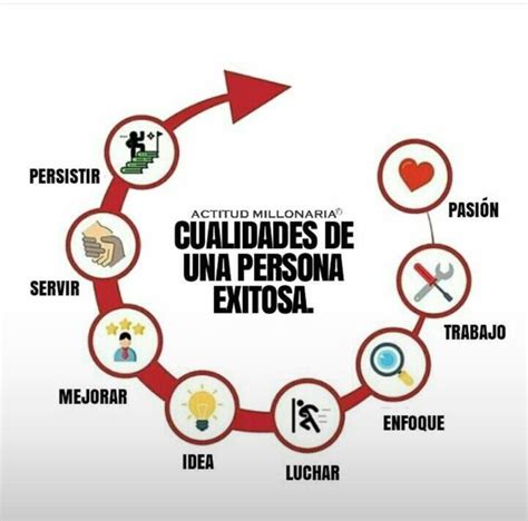 Actitud Millonaria Cualidades De Una Persona Exitosa — Steemit