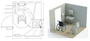 Par Metros De Seguridad Con Los Que Debe Contar Un Ba O Accesible