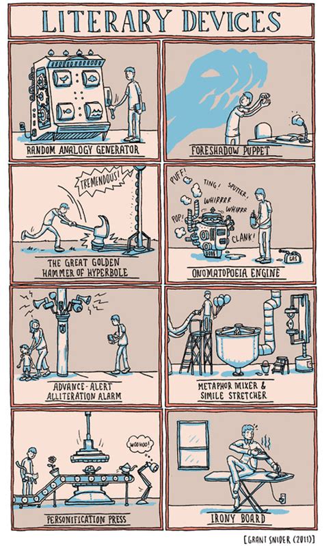 Literary Devices Poster Incidental Comics Online Store Powered By