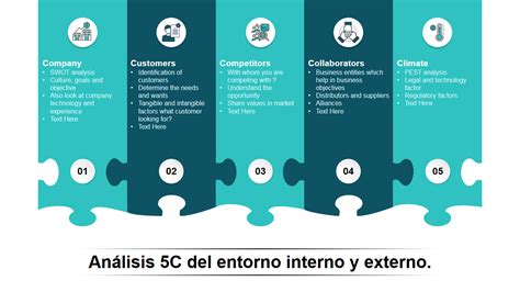 Las 10 Mejores Plantillas De Entornos Externos Con Muestras Y Ejemplos